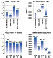 2015_omaha_industrial_CRE_chart