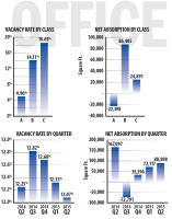 2015_omaha_office_CRE_chart