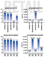 2015_omaha_retail_CRE_chart