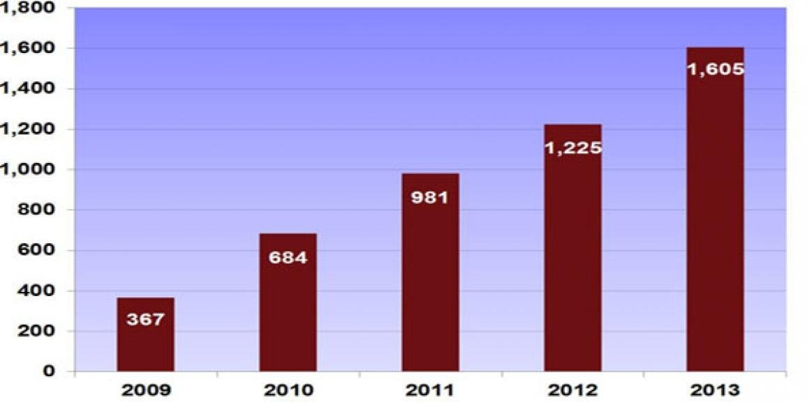 Winter-Spring Multifamily Update – March 2014
