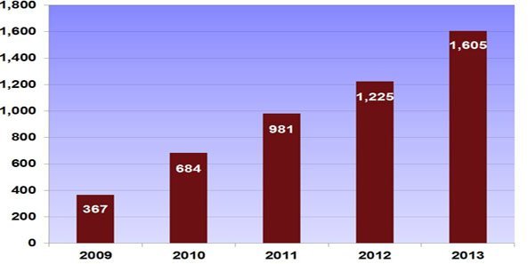 Winter-Spring Multifamily Update – March 2014