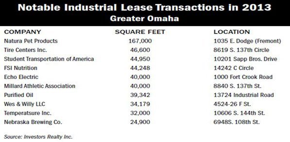 Omaha Industrial Market Update – Kevin Stratman, Industrial Specialist