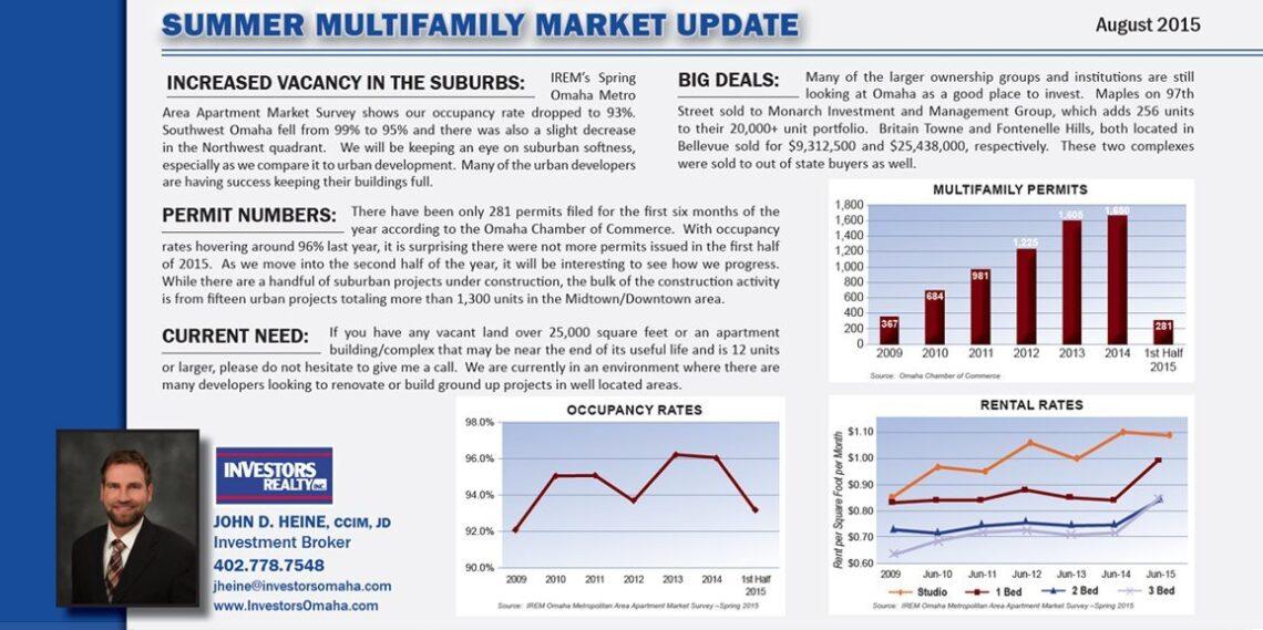 InvestorsRealty&JohnHeineshareinsightsinthemulti familyhousingmarket