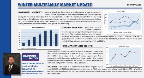 multi family makert update