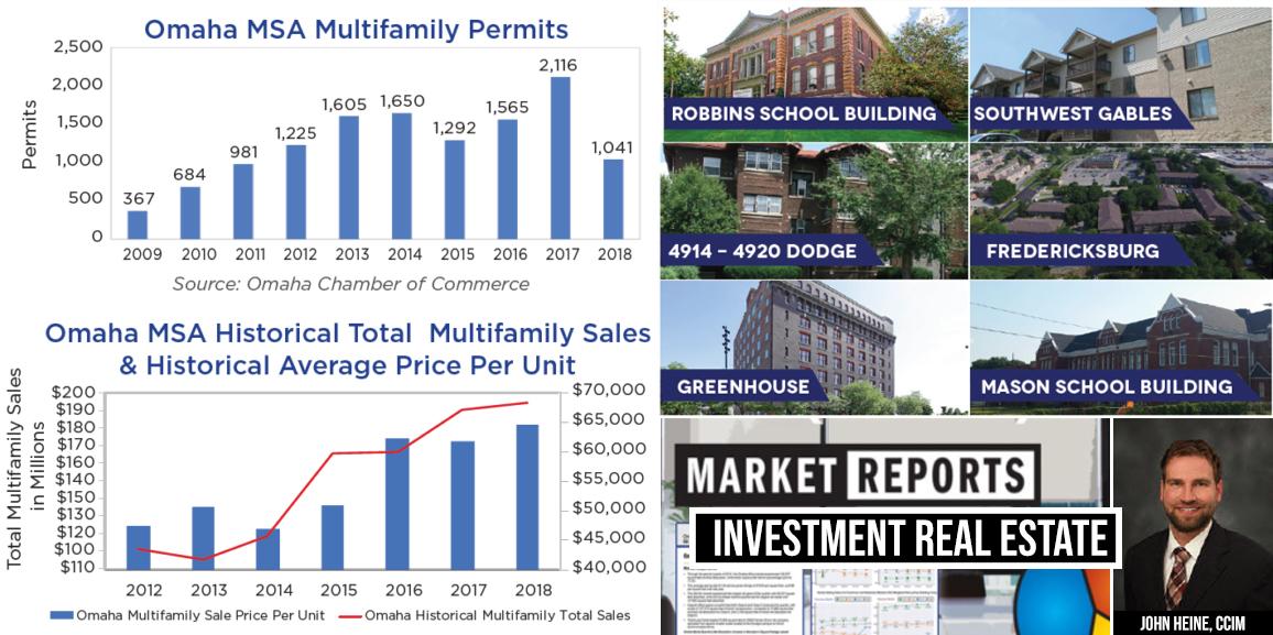 Investment Market Update from John Heine